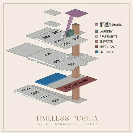 Palazzo Della Torre 202- Modern Historic Apartament